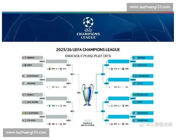 最新欧冠赛程全面查询与比赛时间对阵详情一览 最新欧冠赛程全面查询与比赛时间对阵详情一览